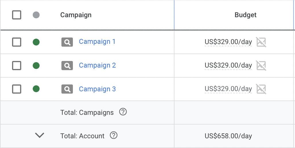 Screenshot of Google Ad Grants best practice budget settings. Three campaigns all with US$329 budgets.